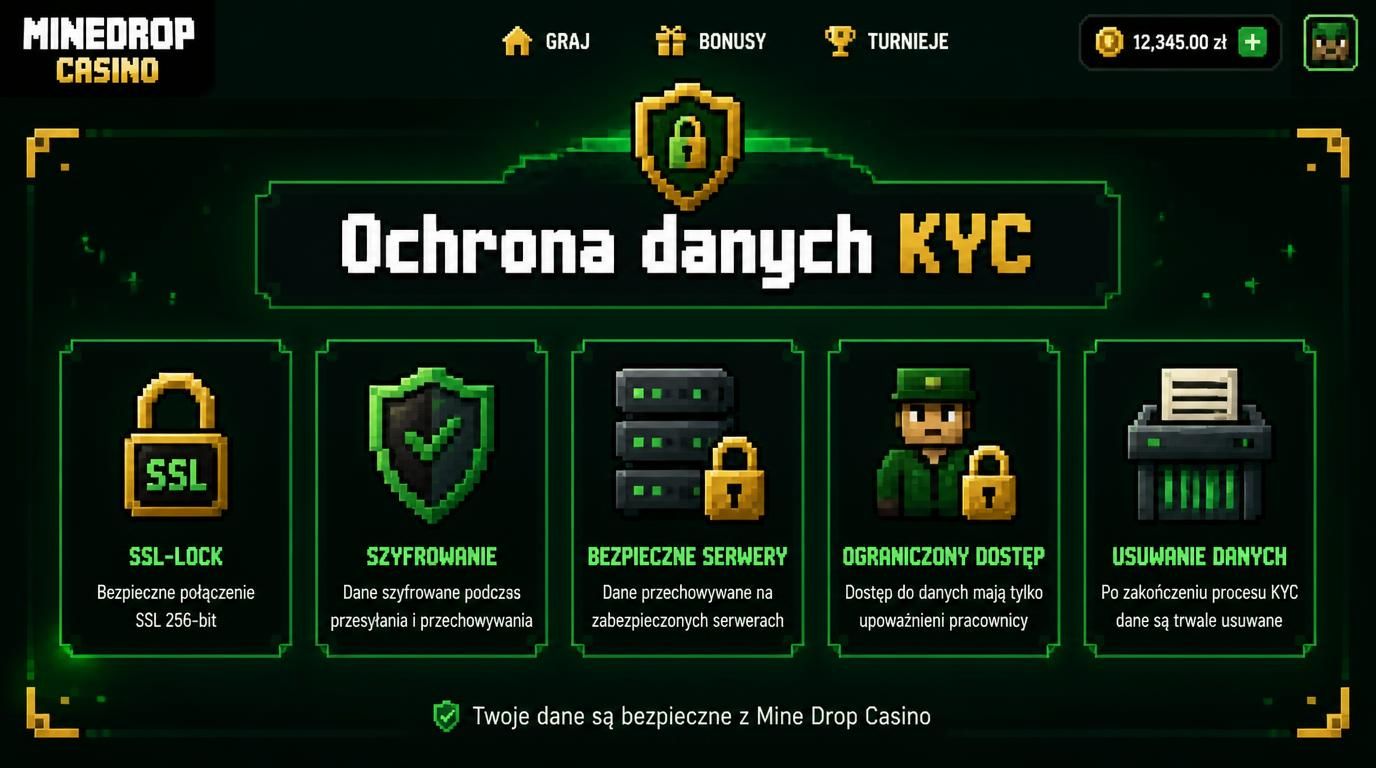Zabezpieczenia i procedury ochrony danych